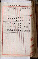 十六號、十七號、十八號用地買收藏品圖，第250張