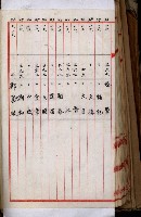 十六號、十七號、十八號用地買收藏品圖，第252張