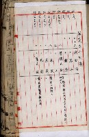 十六號、十七號、十八號用地買收藏品圖，第255張