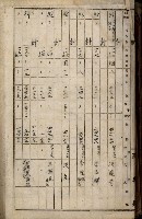 十六號、十七號、十八號用地買收藏品圖，第280張