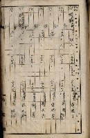 十六號、十七號、十八號用地買收藏品圖，第287張