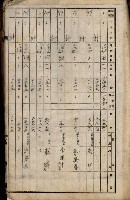 十六號、十七號、十八號用地買收藏品圖，第291張