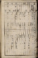 十六號、十七號、十八號用地買收藏品圖，第296張