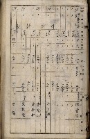 十六號、十七號、十八號用地買收藏品圖，第298張