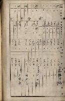 十六號、十七號、十八號用地買收藏品圖，第300張