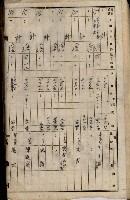 十六號、十七號、十八號用地買收藏品圖，第303張