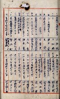 當管內法人ニ關スル相續稅資料作成關係書類
（直稅第一條資料係）藏品圖，第31張