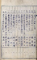 當管內法人ニ關スル相續稅資料作成關係書類
（直稅第一條資料係）藏品圖，第76張