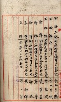當管內法人ニ關スル相續稅資料作成關係書類
（直稅第一條資料係）藏品圖，第80張