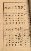 當管內法人ニ關スル相續稅資料作成關係書類
（直稅第一條資料係）藏品圖，第84張