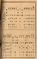 當管內法人ニ關スル相續稅資料作成關係書類
（直稅第一條資料係）藏品圖，第85張