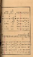 當管內法人ニ關スル相續稅資料作成關係書類
（直稅第一條資料係）藏品圖，第87張
