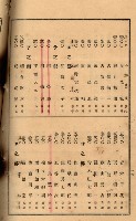 當管內法人ニ關スル相續稅資料作成關係書類
（直稅第一條資料係）藏品圖，第89張