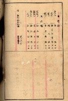 當管內法人ニ關スル相續稅資料作成關係書類
（直稅第一條資料係）藏品圖，第91張