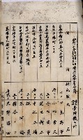 當管內法人ニ關スル相續稅資料作成關係書類
（直稅第一條資料係）藏品圖，第92張