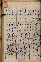 當管內法人ニ關スル相續稅資料作成關係書類
（直稅第一條資料係）藏品圖，第111張