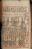 當管內法人ニ關スル相續稅資料作成關係書類
（直稅第一條資料係）藏品圖，第117張