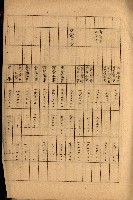 高雄工業用水道新設計畫概要藏品圖，第21張