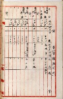 高雄工業用水道新設計畫概要藏品圖，第39張