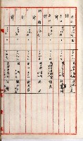 高雄工業用水道新設計畫概要藏品圖，第41張