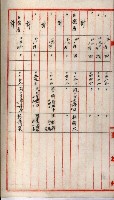 高雄工業用水道新設計畫概要藏品圖，第44張