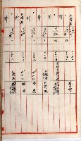 高雄工業用水道新設計畫概要藏品圖，第45張