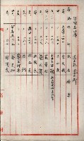 高雄工業用水道新設計畫概要藏品圖，第57張