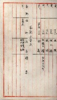 高雄工業用水道新設計畫概要藏品圖，第60張