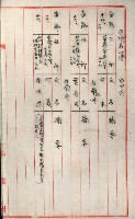 高雄工業用水道新設計畫概要藏品圖，第62張