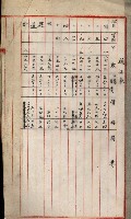 高雄工業用水道新設計畫概要藏品圖，第63張