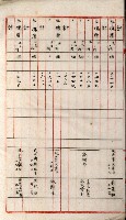 高雄工業用水道新設計畫概要藏品圖，第69張