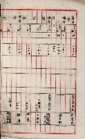 高雄工業用水道新設計畫概要藏品圖，第70張