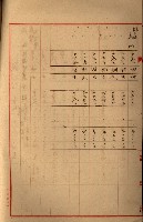 高雄工業用水道新設計畫概要藏品圖，第77張