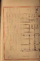 高雄工業用水道新設計畫概要藏品圖，第79張