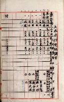 高雄工業用水道新設計畫概要藏品圖，第90張