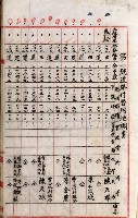 高雄工業用水道新設計畫概要藏品圖，第91張