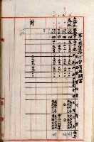 高雄工業用水道新設計畫概要藏品圖，第94張