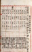 高雄工業用水道新設計畫概要藏品圖，第97張