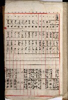 高雄工業用水道新設計畫概要藏品圖，第100張