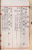 海軍用地高雄州公共用地交換件
（左營、草衙）藏品圖，第2張