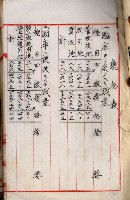 海軍用地高雄州公共用地交換件
（左營、草衙）藏品圖，第18張