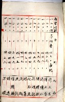 登記料整理簿（地理系）藏品圖，第9張