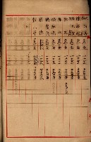 登記料整理簿（地理系）藏品圖，第35張