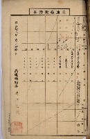 國有地管理換ノ件藏品圖，第11張