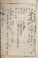 南日本化學工業株式會社國有財產準貸付藏品圖，第14張