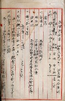 南日本化學工業株式會社國有財產準貸付藏品圖，第20張