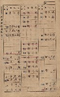 高雄州鳳山郡大樹庄九曲堂家屋稅名寄帳
（二冊之內第一號）藏品圖，第6張