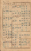 高雄州鳳山郡大樹庄大樹家屋稅名寄帳
（一冊之內第一號）藏品圖，第9張
