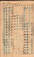 高雄州鳳山郡大樹庄小坪頂家屋稅名寄帳
（三冊之內第一號）藏品圖，第11張