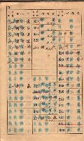 高雄州鳳山郡大樹庄小坪頂家屋稅名寄帳
（三冊之內第一號）藏品圖，第13張